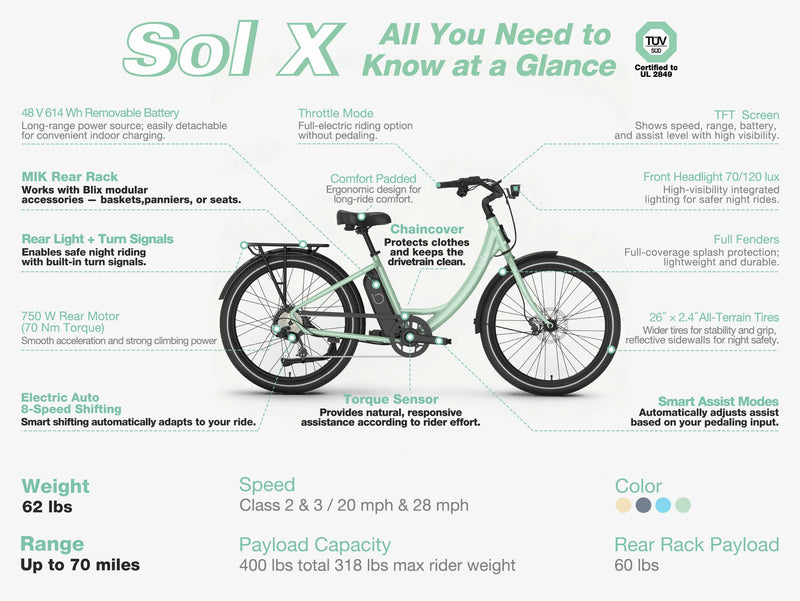 Blix Sol X Comfort Ebike
